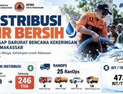 Penanganan Kekeringan Makassar Meluas, 70 Ribu Warga Terdampak